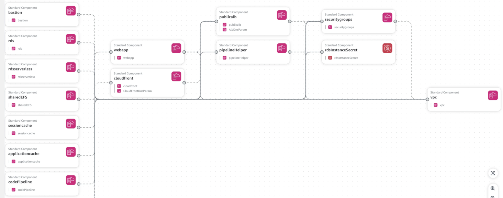 AWS Components Image