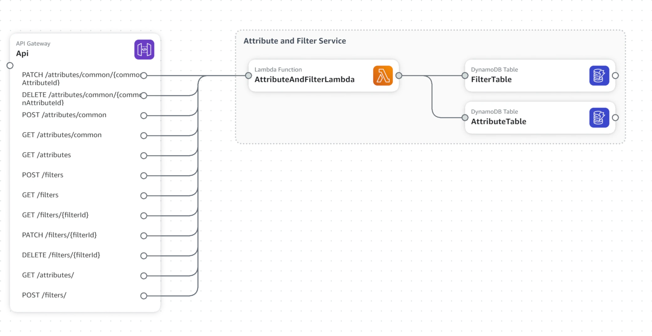 Product Attributes Image