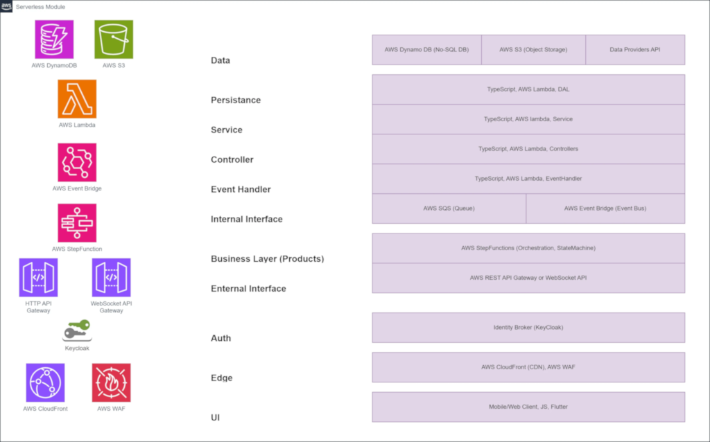 Serverless Image